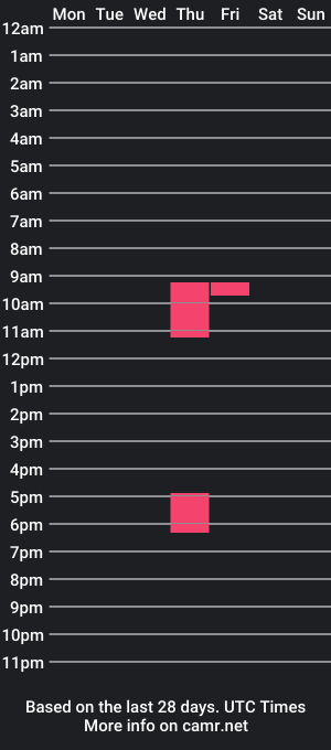 cam show schedule of generalpferd