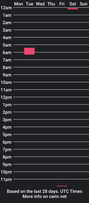 cam show schedule of generationsexxx