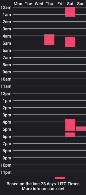 cam show schedule of genesemens77