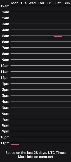 cam show schedule of genesexxx
