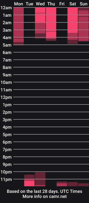 cam show schedule of genesis073