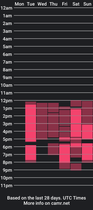 cam show schedule of genesis_03_