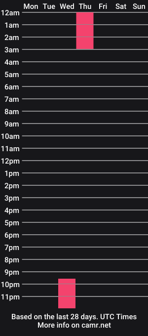 cam show schedule of genesis_berry