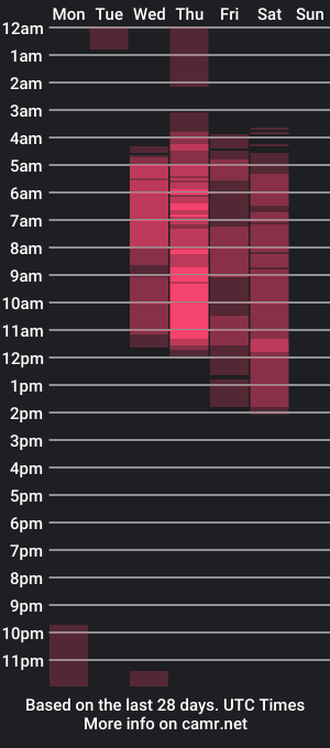 cam show schedule of genesis_torres