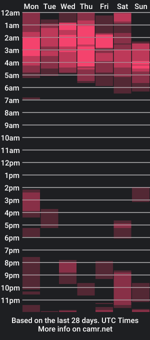 cam show schedule of genesis_wb