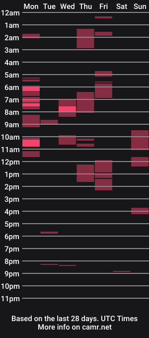 cam show schedule of genesisandthebeast