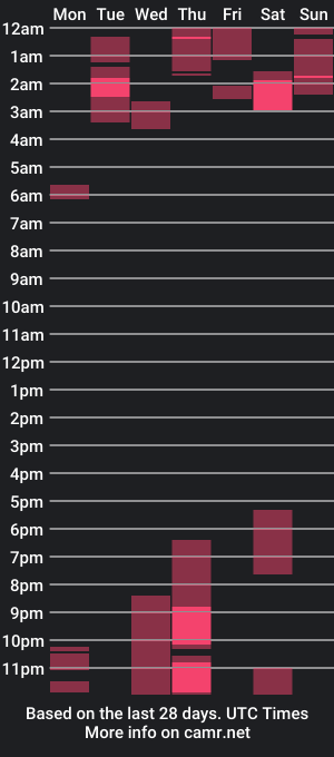 cam show schedule of genesisgomez