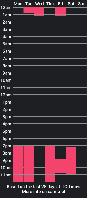 cam show schedule of genesiss18_