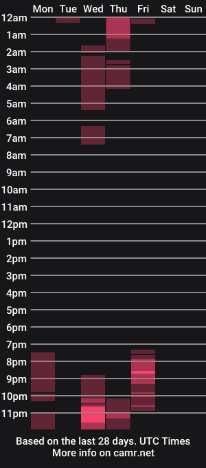 cam show schedule of genessiis07