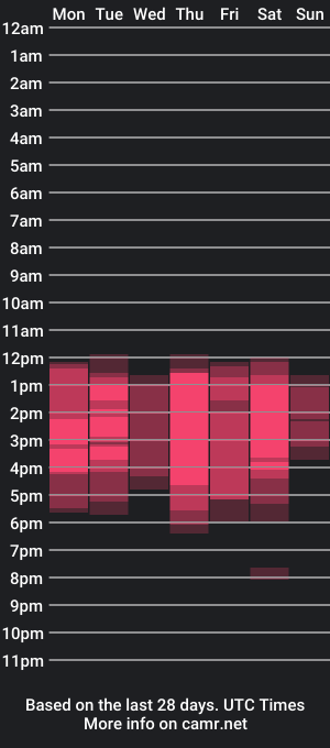 cam show schedule of genessisvega