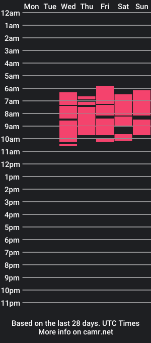 cam show schedule of geneticallyblessed