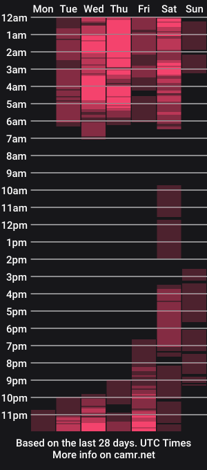 cam show schedule of genevacth