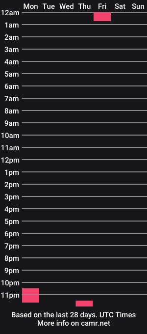 cam show schedule of genevacute19