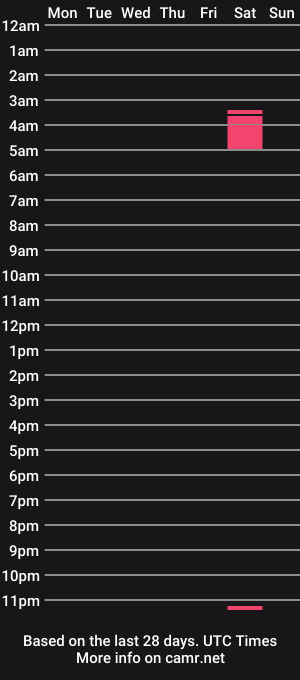 cam show schedule of genezism9