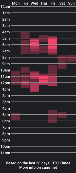 cam show schedule of genifersweet