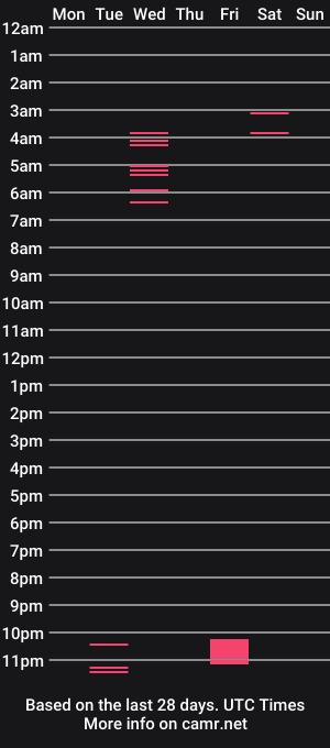 cam show schedule of geniozx