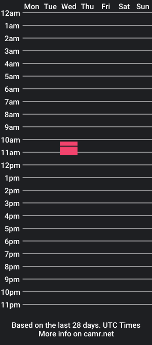 cam show schedule of genius_baby