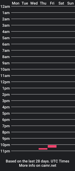 cam show schedule of geniusman180914