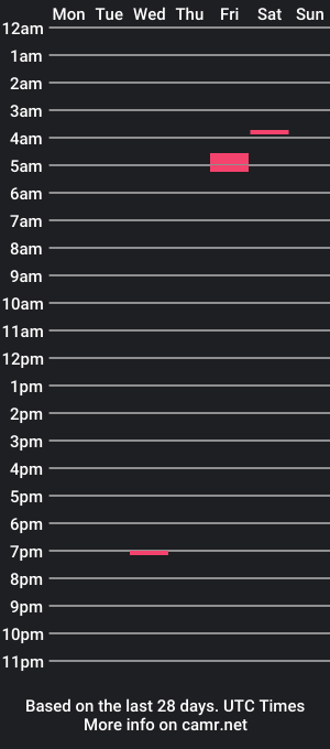 cam show schedule of genji_god