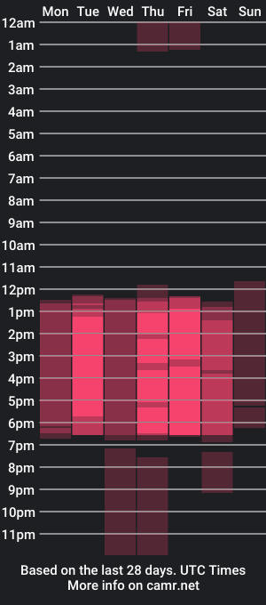 cam show schedule of gennesis_tay