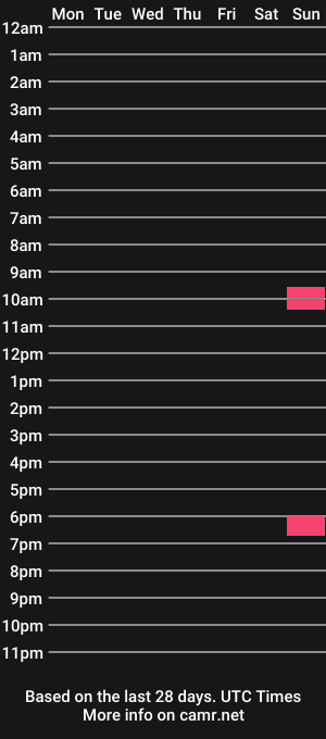 cam show schedule of genralraam