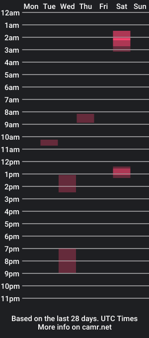 cam show schedule of gentcallr