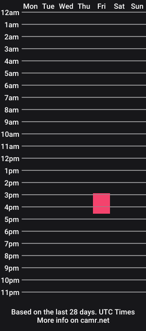 cam show schedule of gentlaid