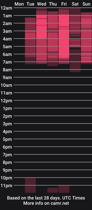 cam show schedule of gentle__muse