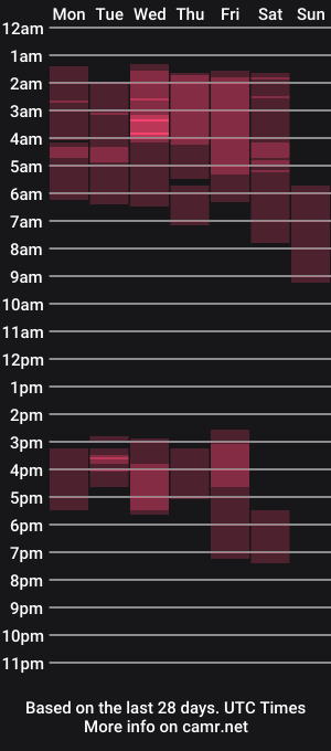 cam show schedule of gentle__woman