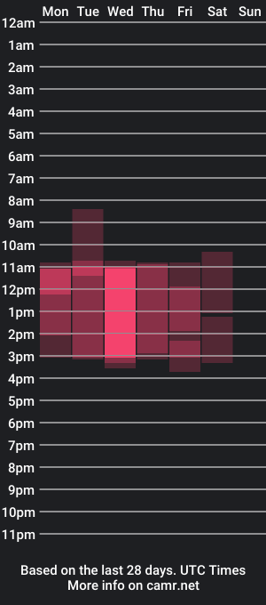 cam show schedule of gentle_an