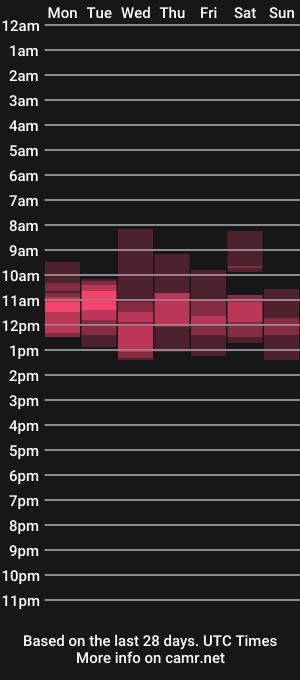cam show schedule of gentle_rudeness