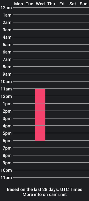 cam show schedule of gentle_winds