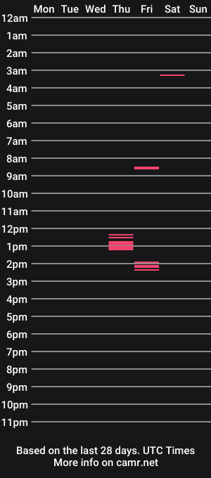cam show schedule of gentleleo75