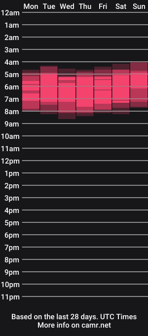 cam show schedule of gentlelovers