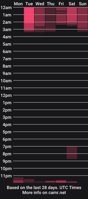 cam show schedule of gentlemila