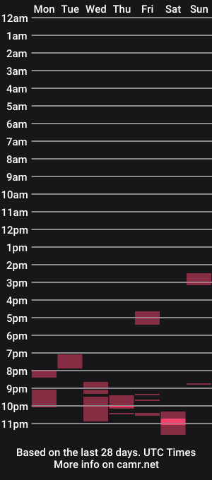 cam show schedule of gentlestrokerr