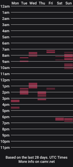 cam show schedule of gentlestroking