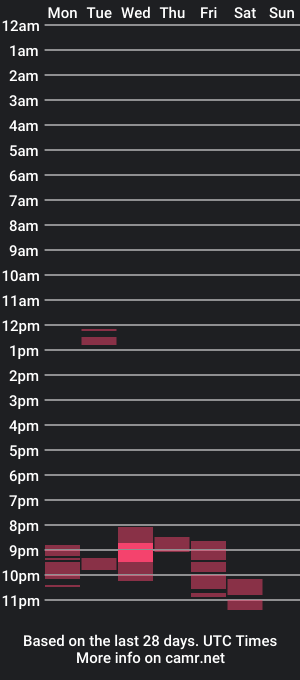 cam show schedule of gentlesubbear