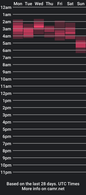 cam show schedule of gentlgiant