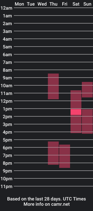 cam show schedule of gentlygirl