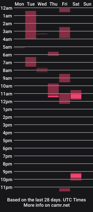 cam show schedule of genuinevirile