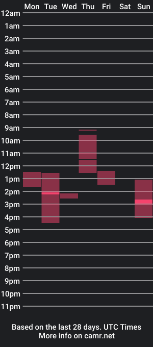 cam show schedule of genxxx_