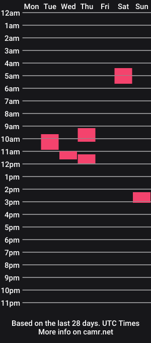 cam show schedule of geoff_huffman