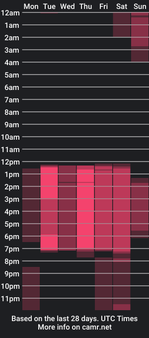 cam show schedule of geogina_ms