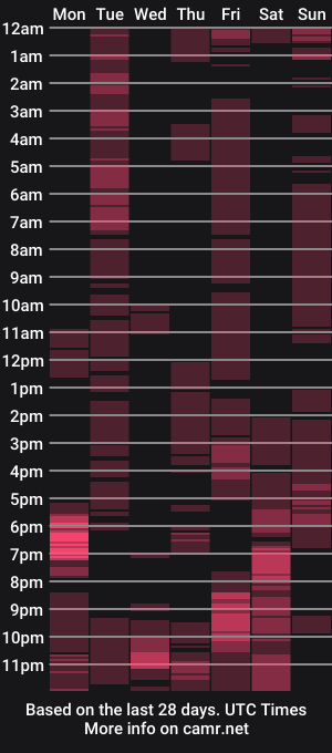 cam show schedule of geon2x