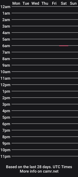 cam show schedule of george187710