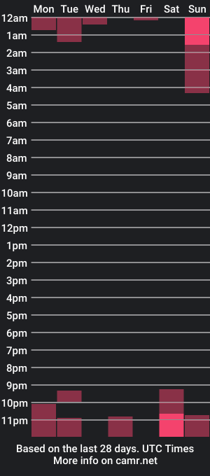 cam show schedule of george5657