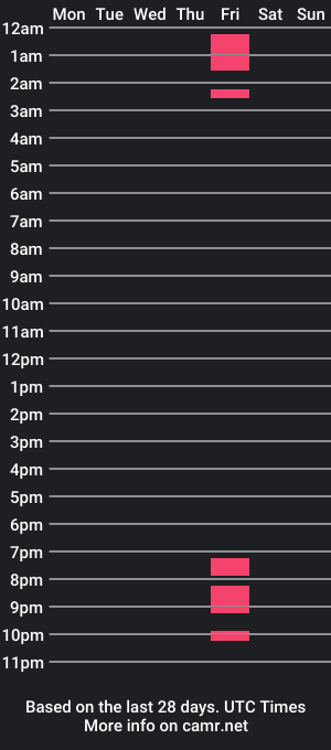 cam show schedule of george71311