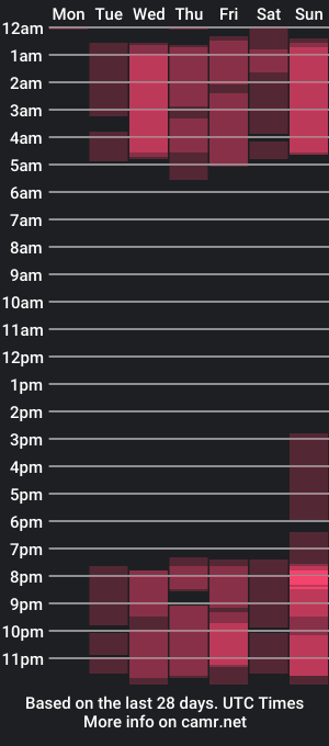 cam show schedule of george_and_melody