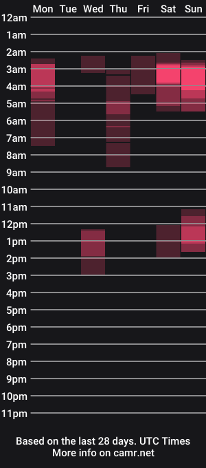 cam show schedule of george_fflo